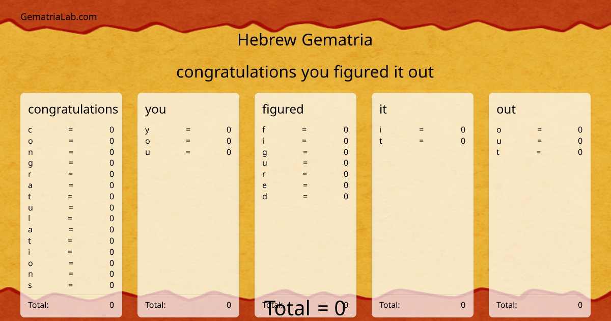 congratulations you figured it out in hebrew Gematria